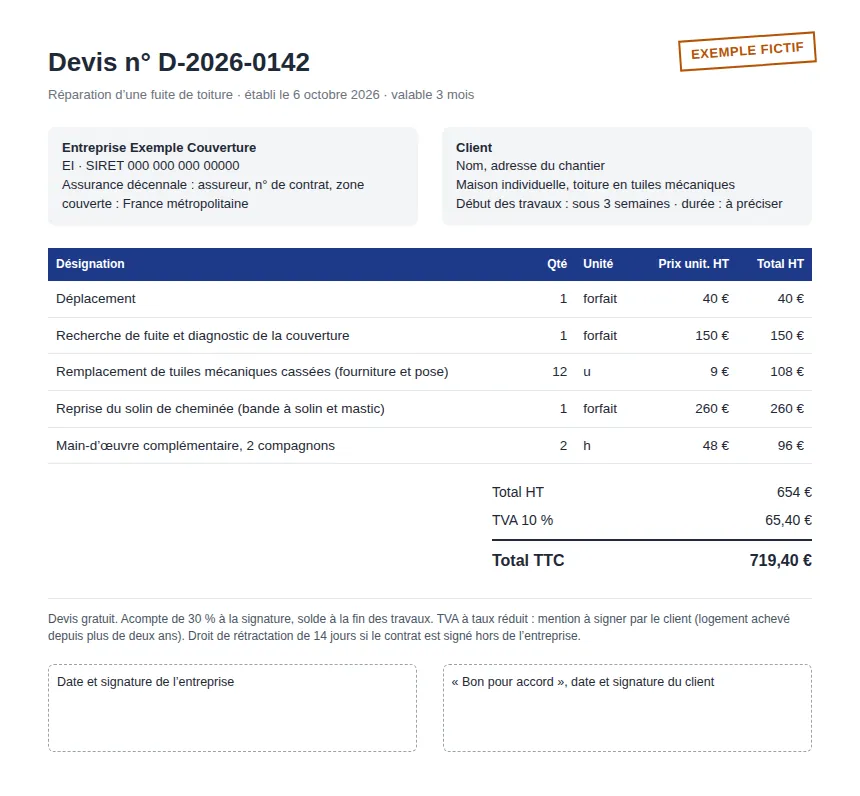 Exemple fictif de devis de couvreur pour la réparation d’une fuite de toiture : déplacement, recherche de fuite, remplacement de tuiles et reprise du solin, total 719,40 € TTC